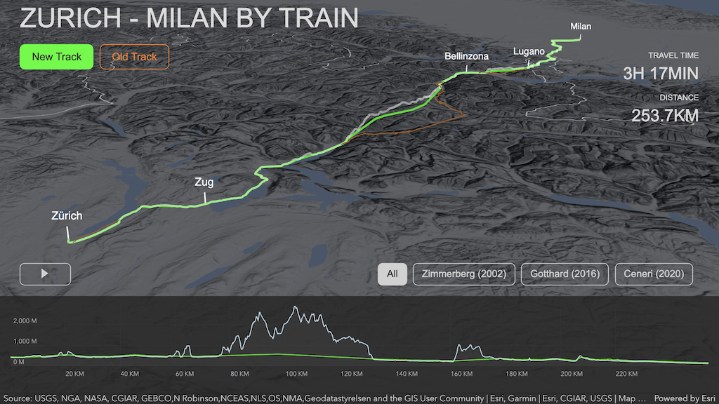 Zurich Milan By Train